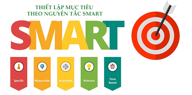 mục tiêu chất lượng