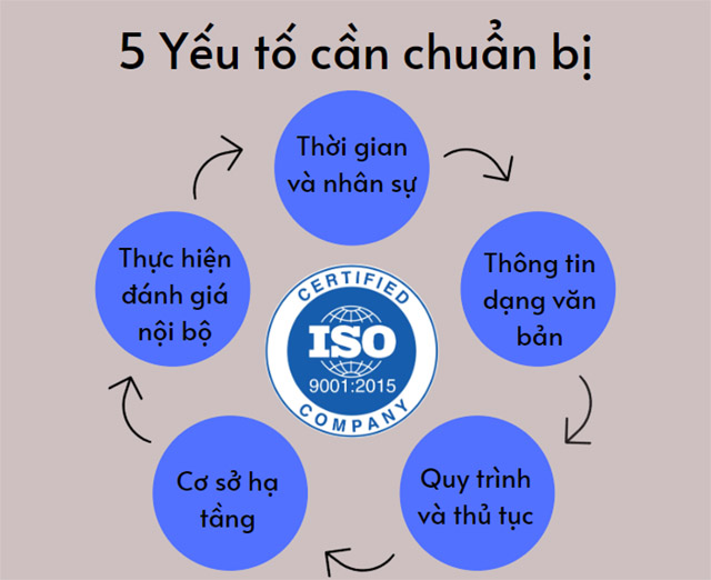 đánh giá chứng nhận iso