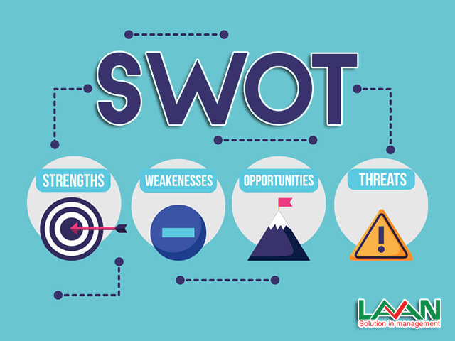 công cụ swot trong iso 9001