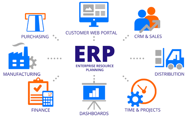 giải pháp erp cho doanh nghiệp