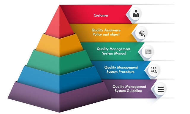 mô hình khung hệ thống quản lý chất lượng
