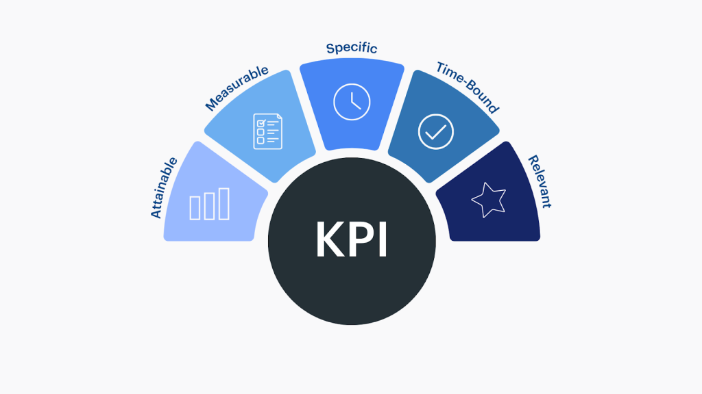 KPI là gì
