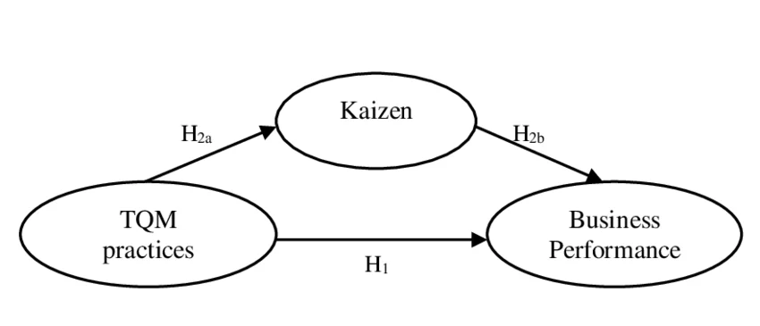 tqm and kaizen