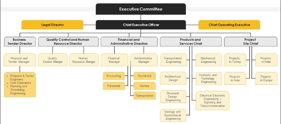 mechanical company structure